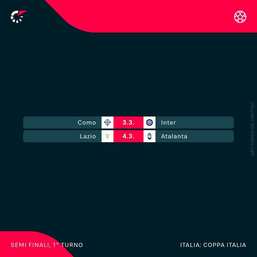 Il programma di Coppa Italia Il programma di Coppa Italia