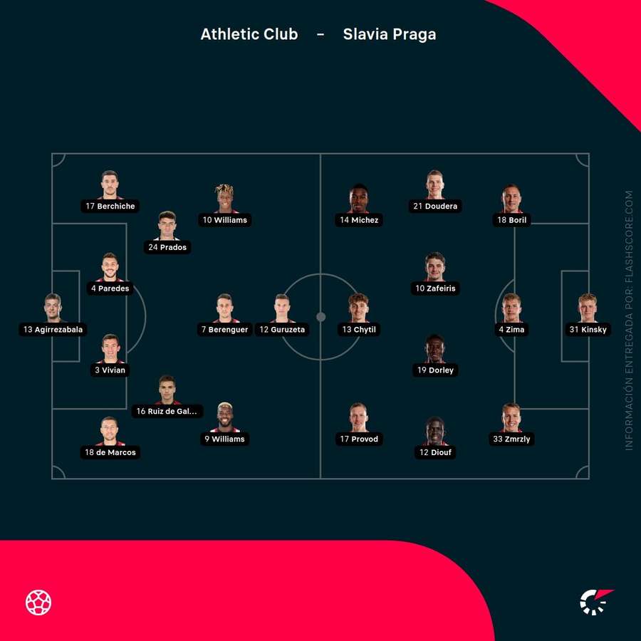 Alineaciones del Athletic-Slavia