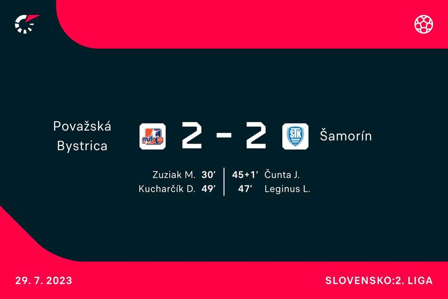 Strelci duelu v Považskej Bystrici