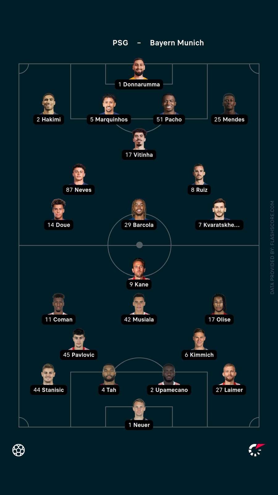 Starting XIs