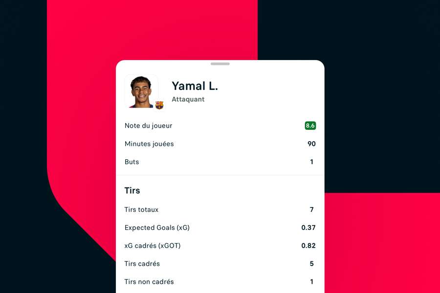 Les joueurs à la loupe : les statistiques détaillées débarquent sur Flashscore !