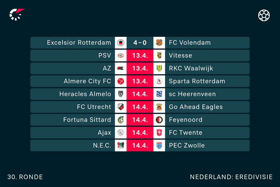 Eredivisie speelronde 30