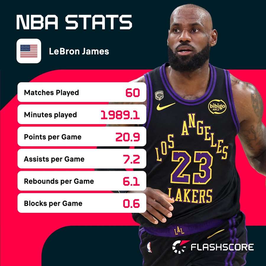 LeBron regular season stats