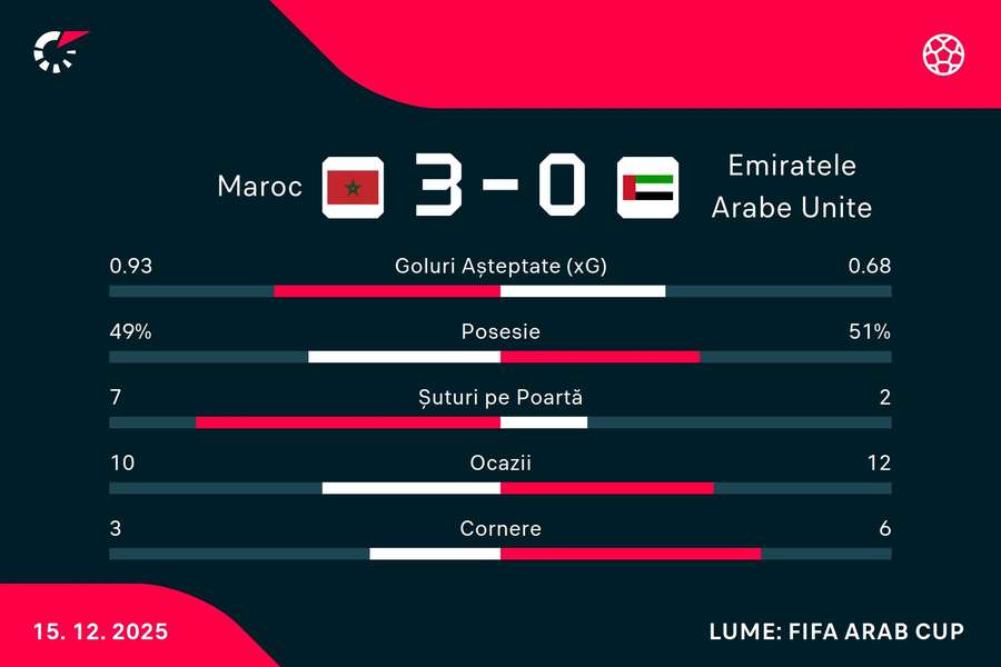 Statistici Statistici