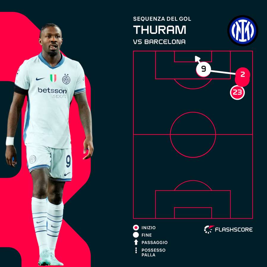 Il gol di Thuram