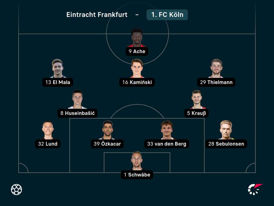 Die Kölner Startelf Die Kölner Startelf