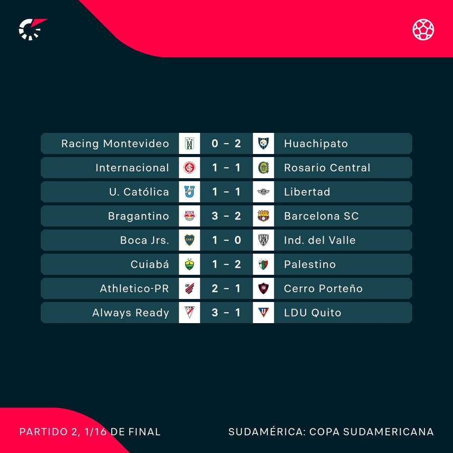 Los últimos resultados en la Sudamericana.