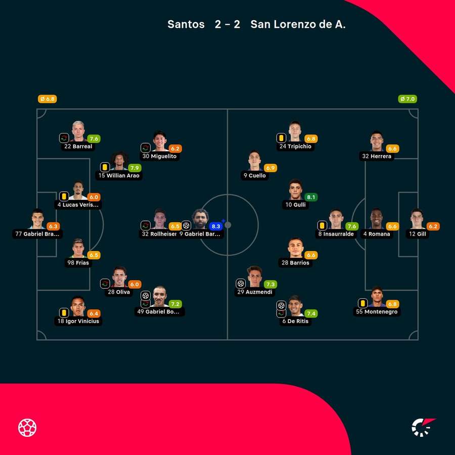 Las notas del partido Las notas del partido