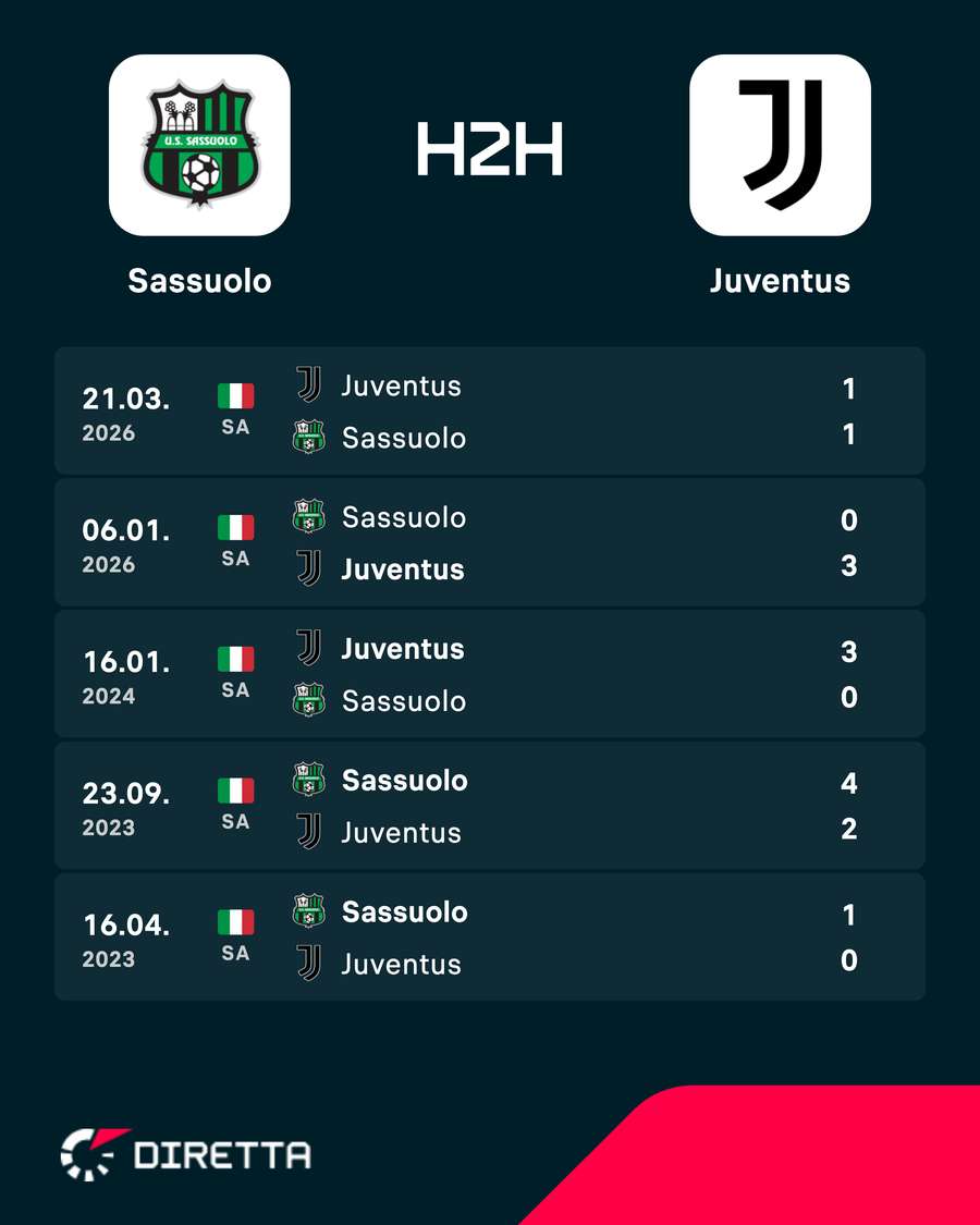 I precedenti