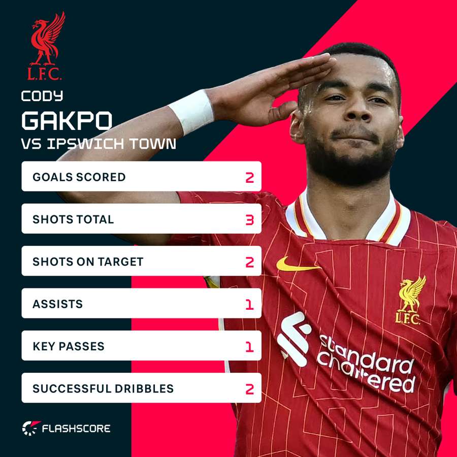 Gakpo contra el Ipswich