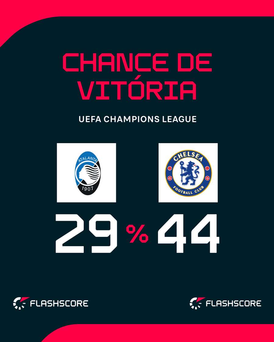 Chelsea é favorito mesmo fora de casa Chelsea é favorito mesmo fora de casa