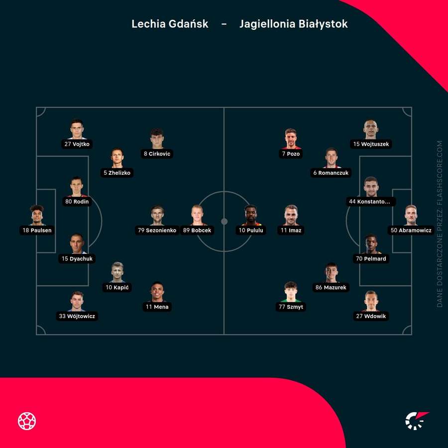 Składy meczu Lechia Gdańsk - Jagiellonia Białystok