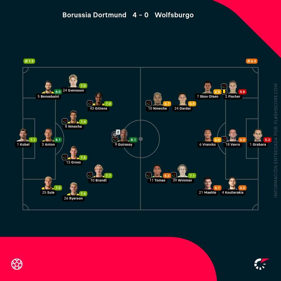 Notas del partido Notas del partido