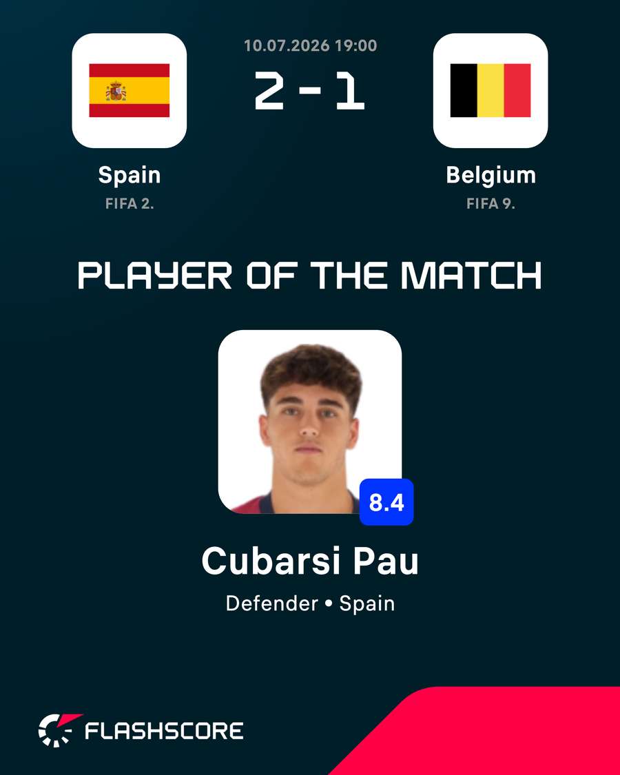Flashscore's Man of the Match