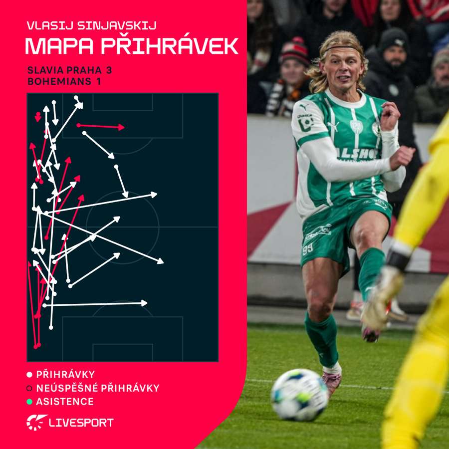Mapa přihrávek Vlasije Sinjavského proti Slavii.
