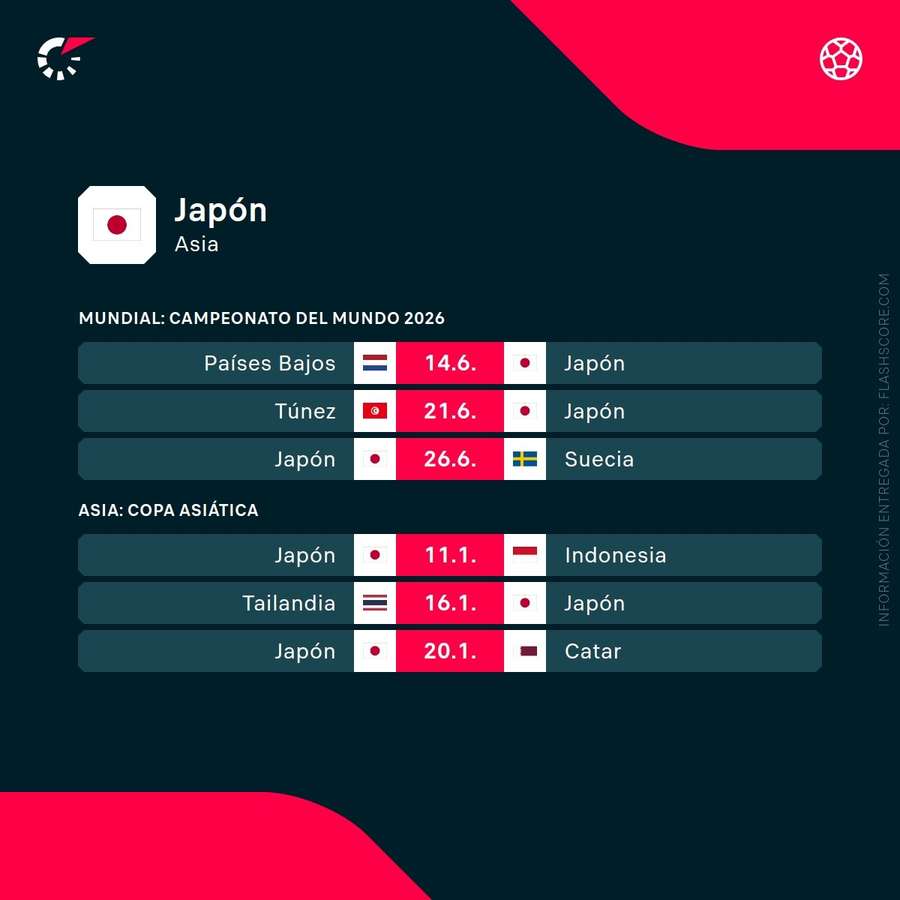 Próximos partidos de Japón