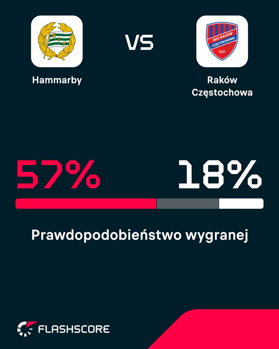 Prawdopodobieństwo wygranej