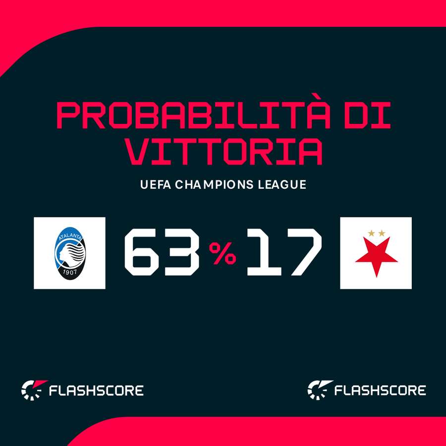 La Dea vincerà come pronostico? La Dea vincerà come pronostico?