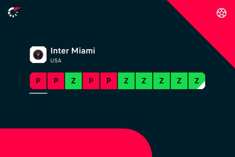 Cztery porażki w pięciu ostatnich meczach to seria zdecydowanie poniżej oczekiwań w Miami