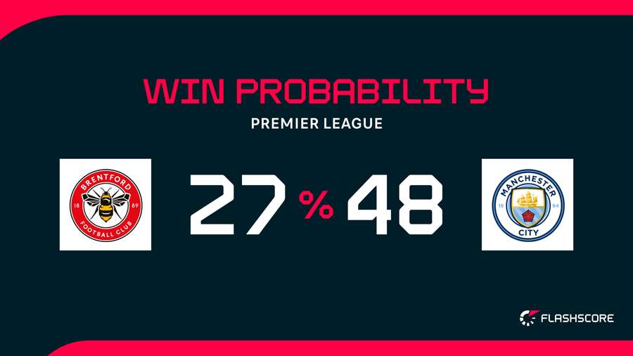 Win Probability