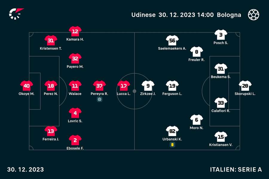 Udinese - Bologna - Startopstilling