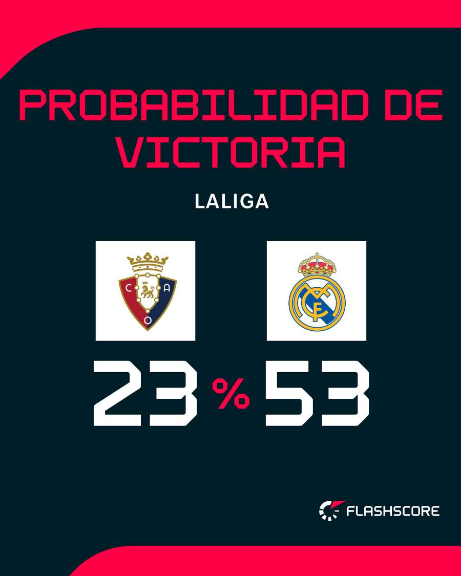 Opciones de triunfo de ambos