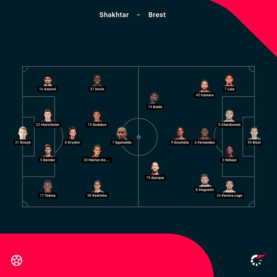 Shakhtar vs Brest starting XIs