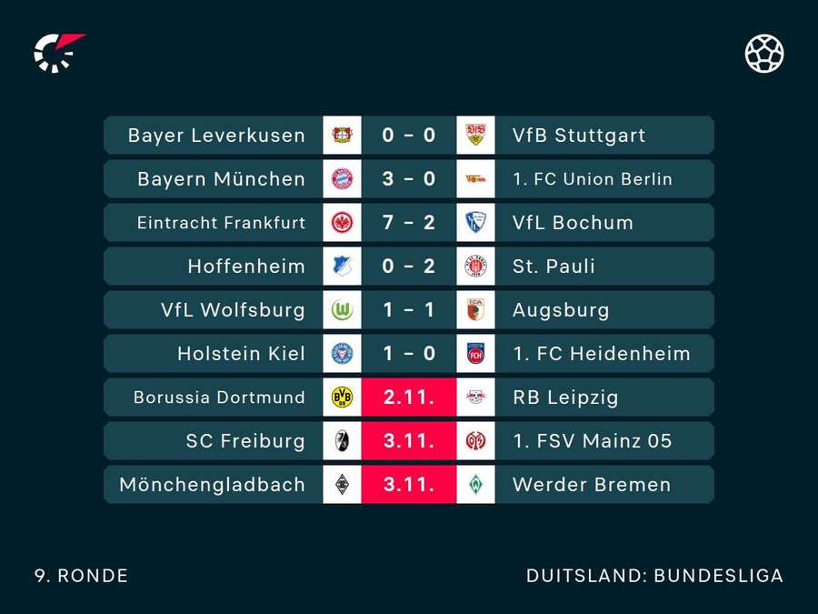 Resultaten Bundesliga, speelronde 9