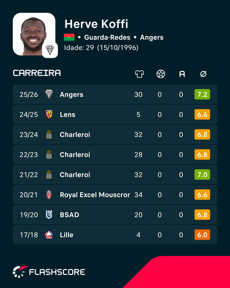 Os números de Koffi Os números de Koffi