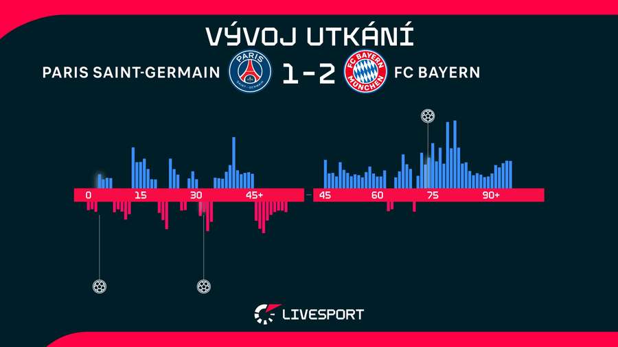 Statistiky utkání. Statistiky utkání.