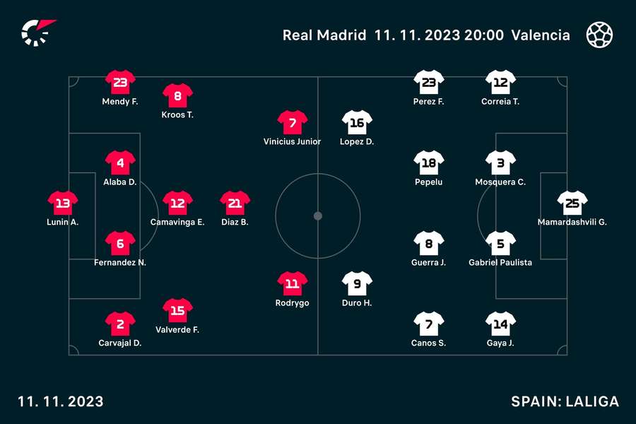 Starting line-ups