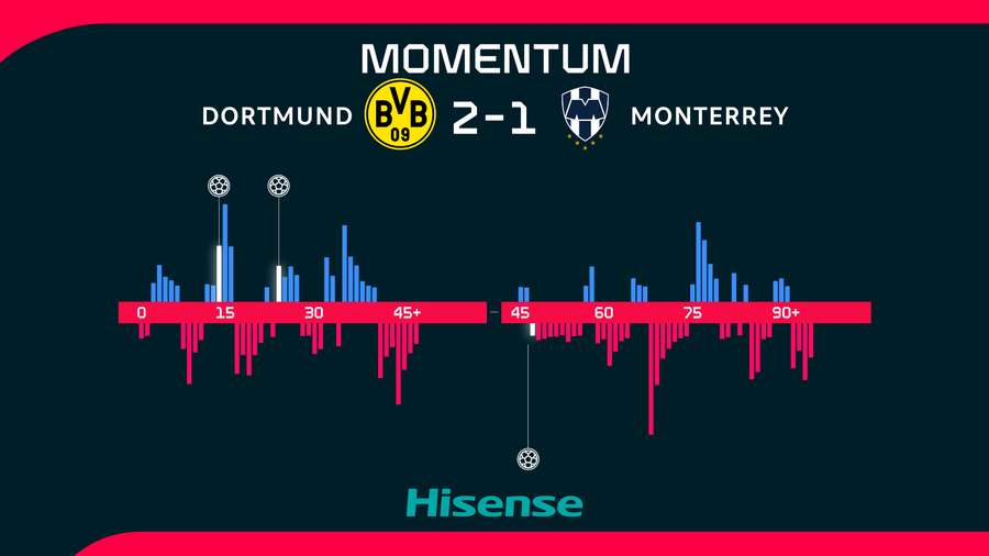 Momentum zápasu.