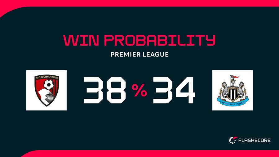 Win Probability