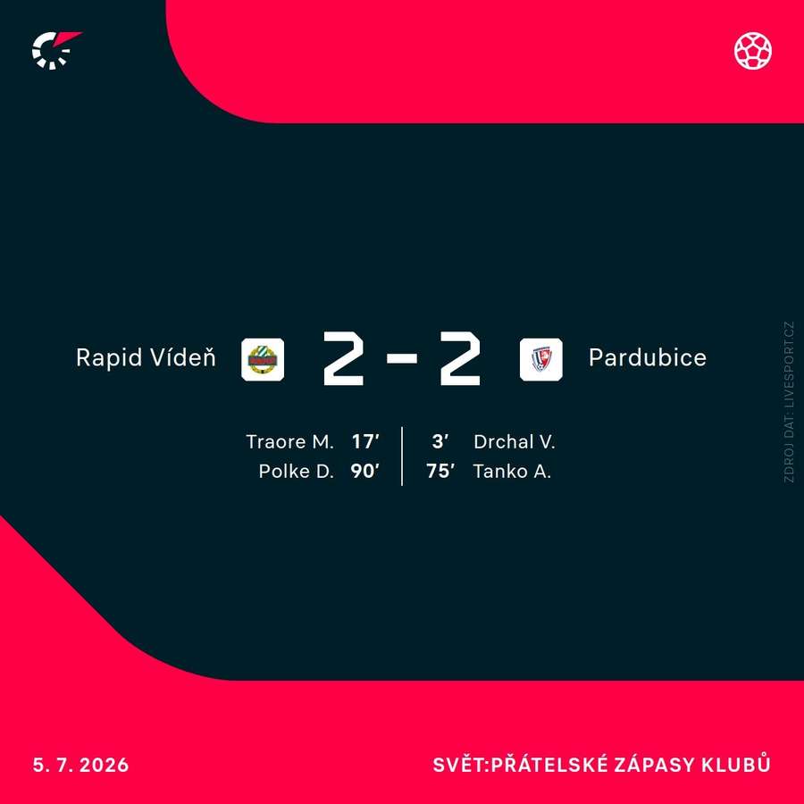Střelci utkání. Střelci utkání.
