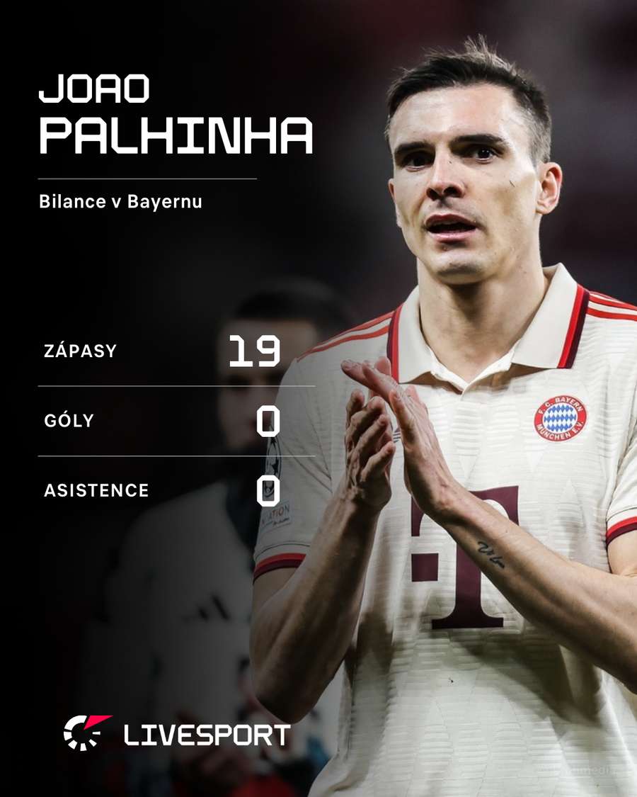 Palhinha a jeho bilance v Bayernu. Palhinha a jeho bilance v Bayernu.