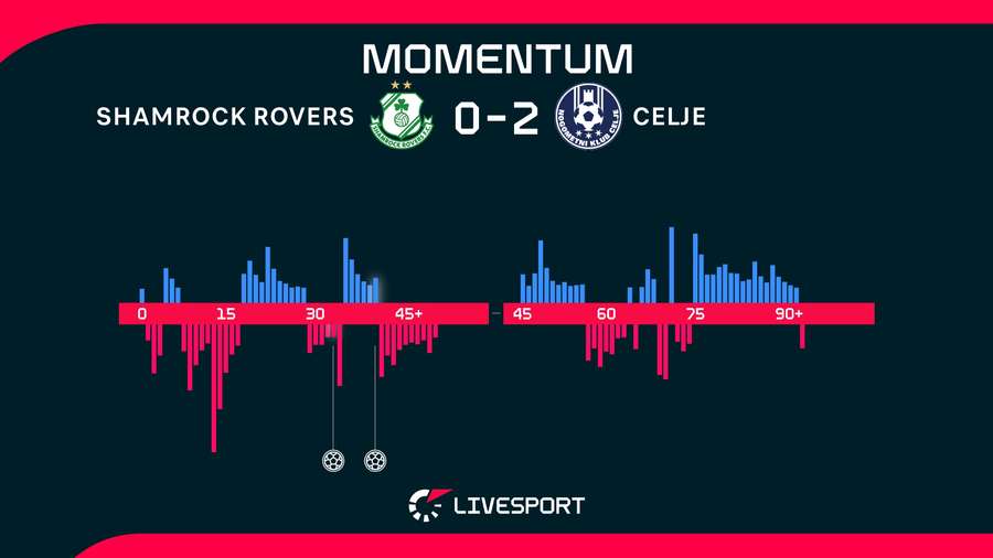 Momentum. Momentum.