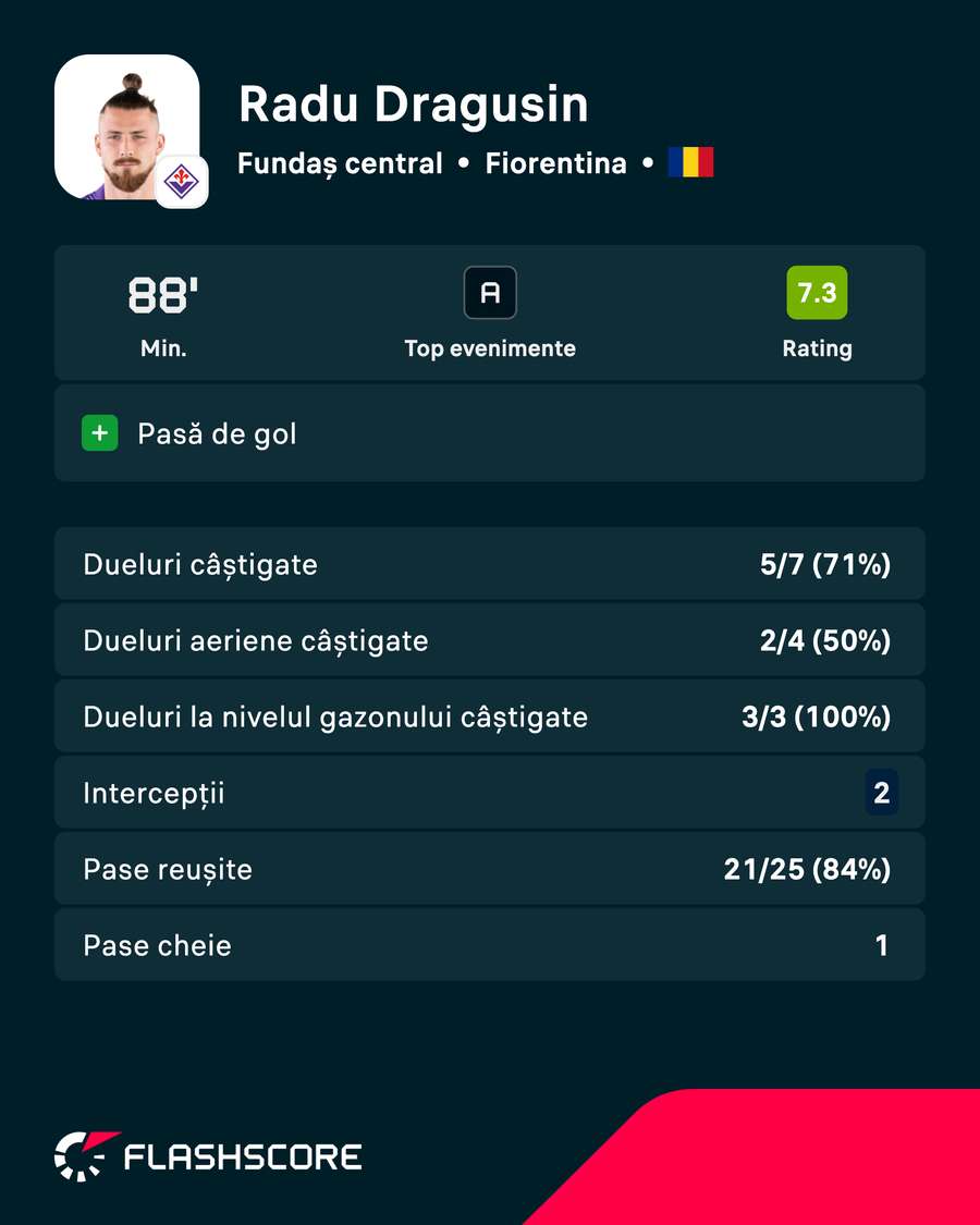 Cifrele lui Radu Drăgușin Cifrele lui Radu Drăgușin