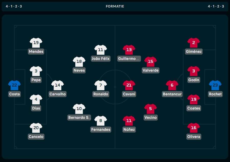 Line-ups Portugal-Uruguay