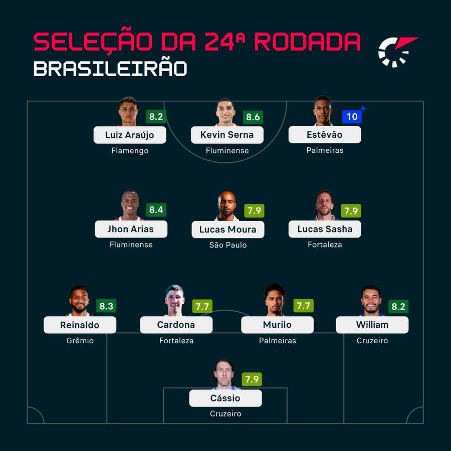 O time ideal da jornada do Brasileiro