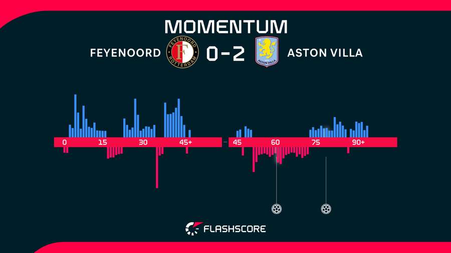 Match momentum Match momentum
