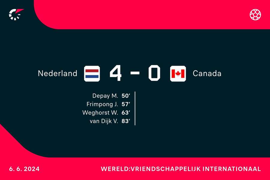 Goalgetters Nederland-Canada
