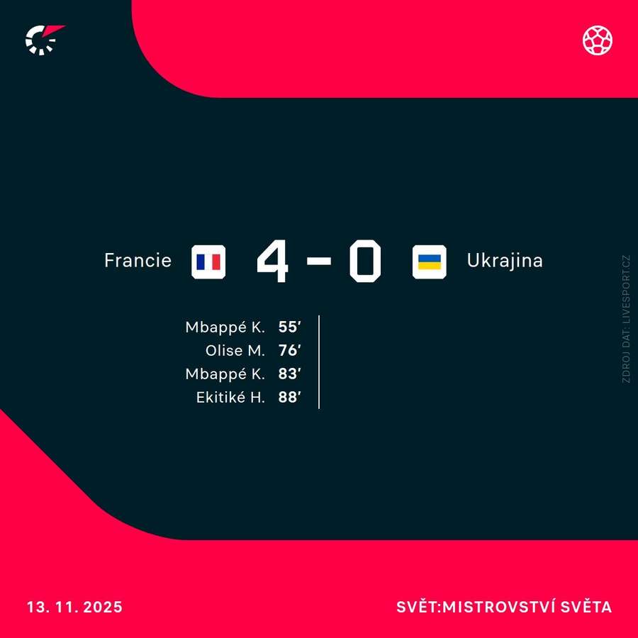 Střelci utkání. Střelci utkání.