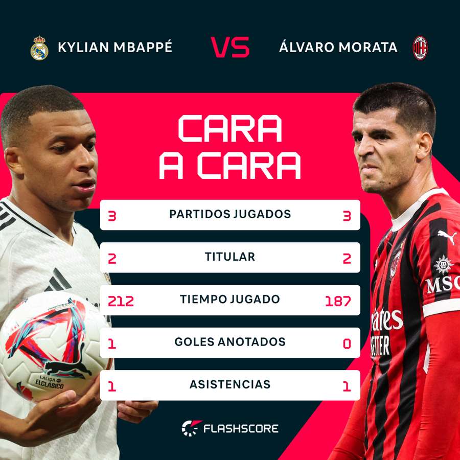 Mbappé y Morata en Champions.