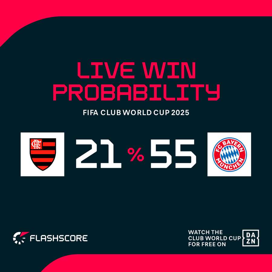 Bayern are the big favourites Bayern are the big favourites