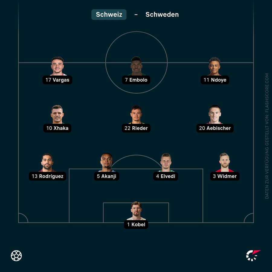 Aufstellung Schweiz Aufstellung Schweiz