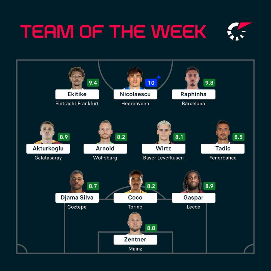 Flashscore's Team of the Week