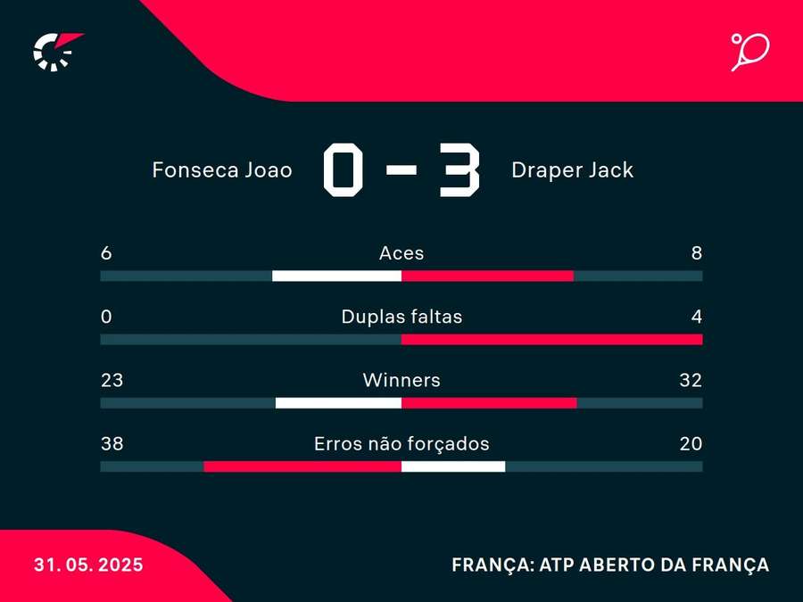 Números do jogo