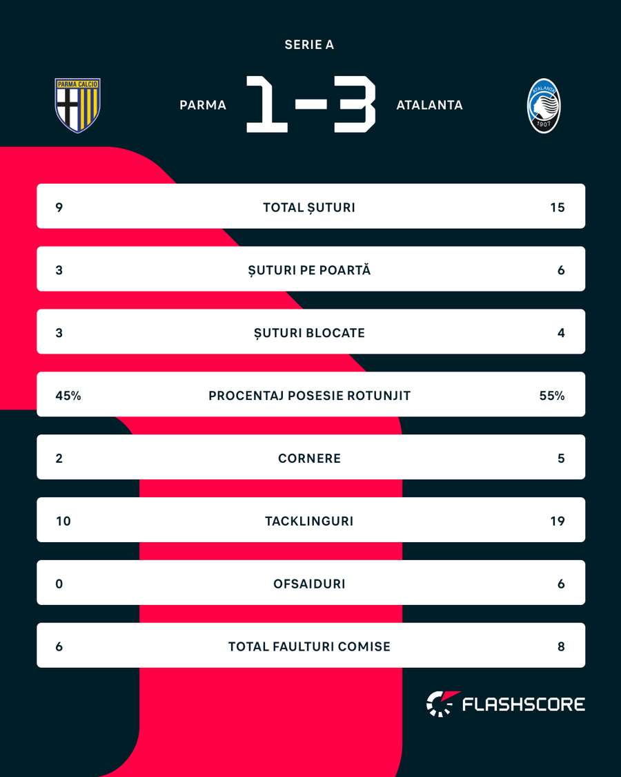 Statistici meci
