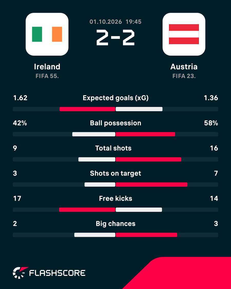 Match stats