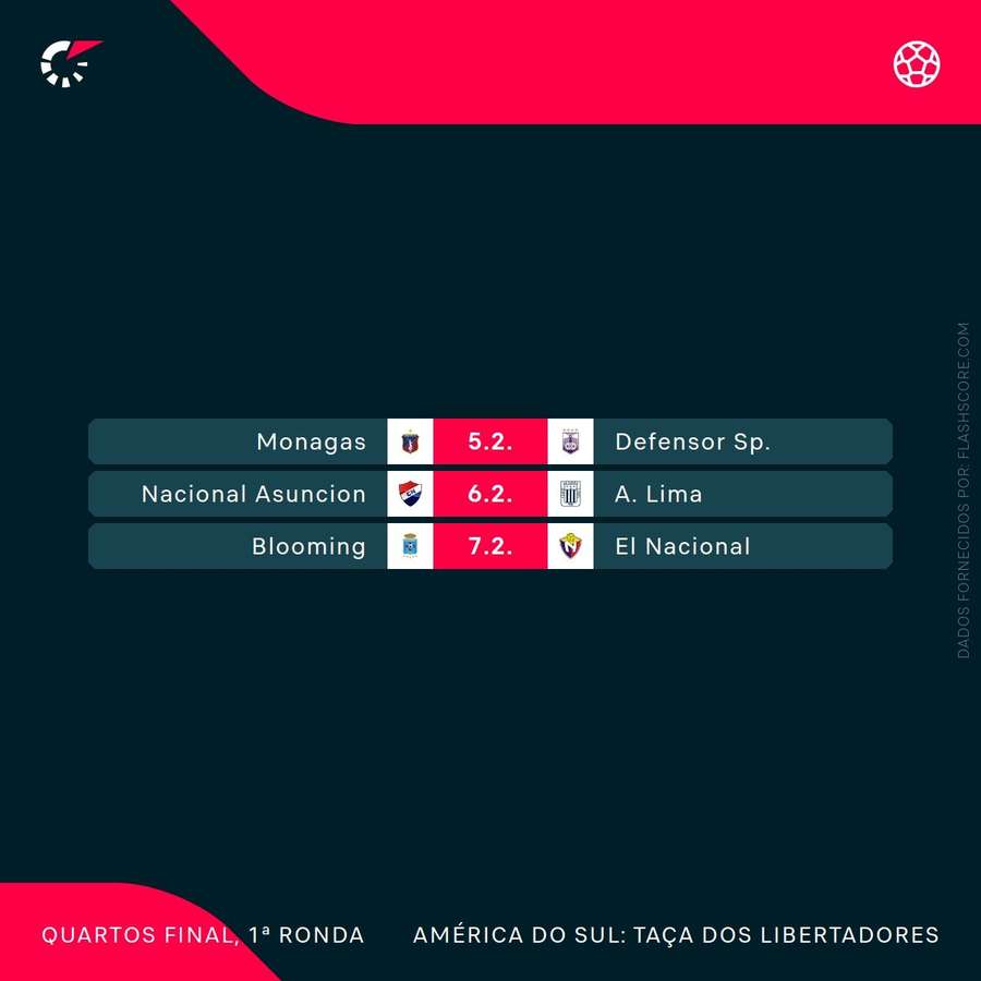 O calendário da Libertadores